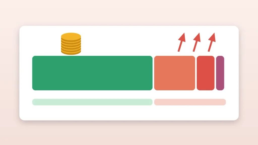 Bar showing how taxes and the 10% penalty shrink a 401(k) hardship withdrawal