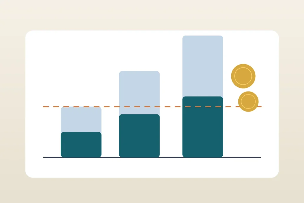 Bar chart showing 401(k) loan limits as half of each vested balance, capped at $50,000