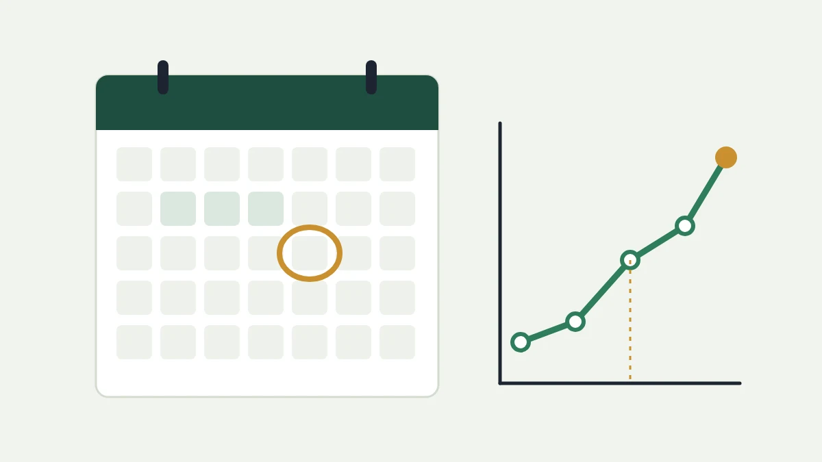 Calendar with a circled date beside a rising line showing credit score gains over billing cycles