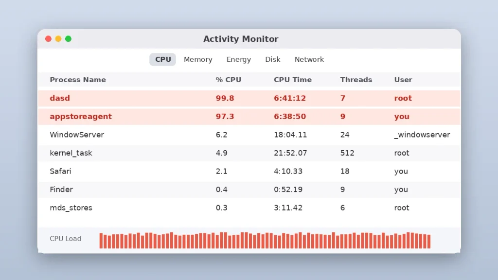 Activity Monitor CPU tab showing dasd high CPU next to appstoreagent on macOS 27