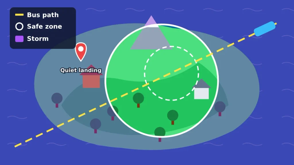 Map diagram of how the Fortnite storm circle shrinks, with the bus path and a quiet landing spot