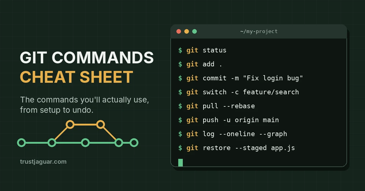 Git Commands Cheat Sheet: The Commands You’ll Actually Use