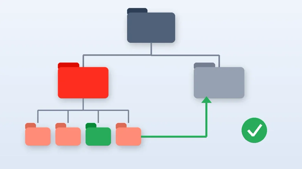 Folder diagram linking the Laravel public folder to public_html when you deploy Laravel on cPanel