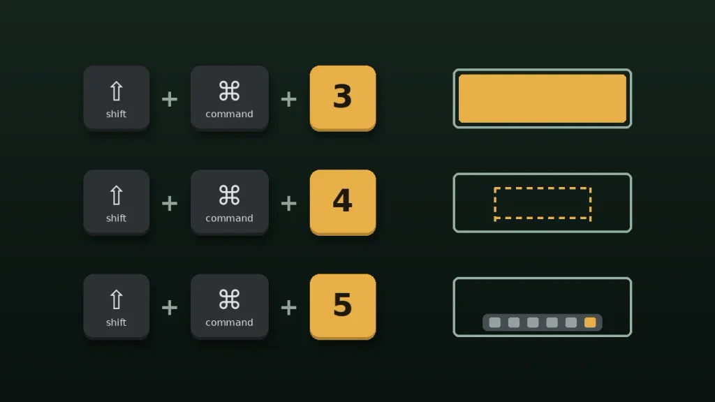 Shift Command 3, 4 and 5 screenshot shortcuts on a MacBook Pro keyboard