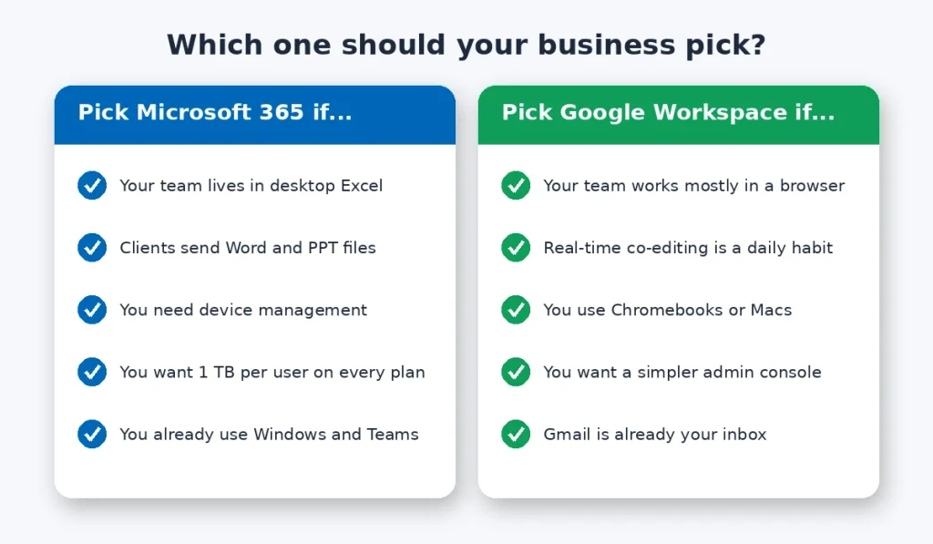 Checklist for choosing Microsoft 365 or Google Workspace for a small business