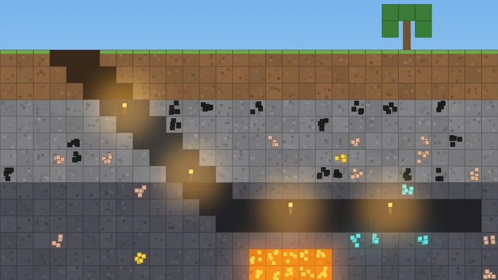 Cross-section of a Minecraft mine with coal, iron, diamonds near the bottom and a lava pool to avoid