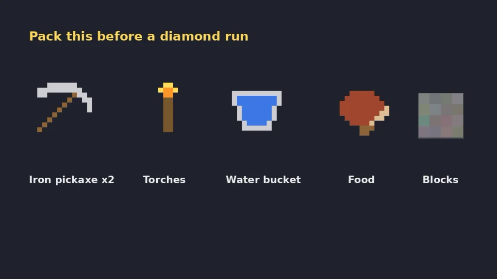 Minecraft diamond mining gear: iron pickaxe, torches, water bucket, food, and building blocks