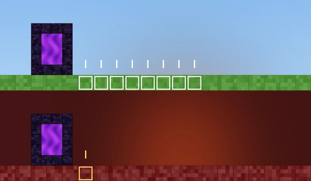 Diagram of Nether portal coordinates where 1 Nether block equals 8 Overworld blocks