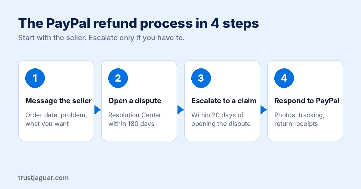 paypal refund message seller