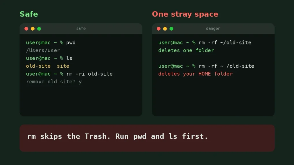 Terminal window comparing a safe rm command with a dangerous rm -rf typo that deletes the home folder